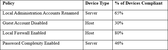 Detail Advanced-Administrator Explanation